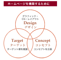 ホームページを構築するために